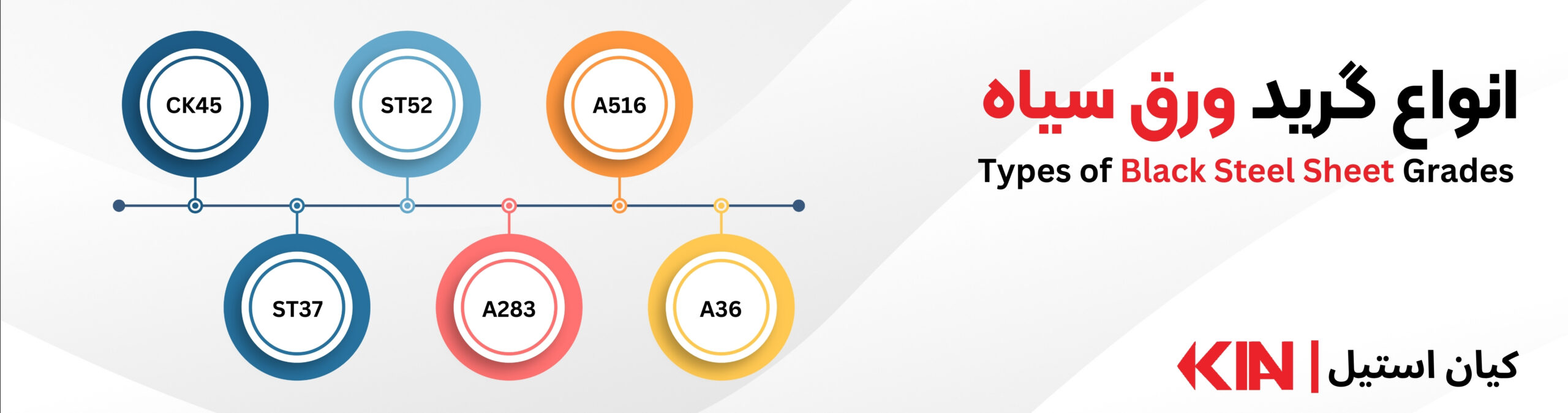 انواع گرید ورق سیاه - Types of Black Steel Sheets Grades