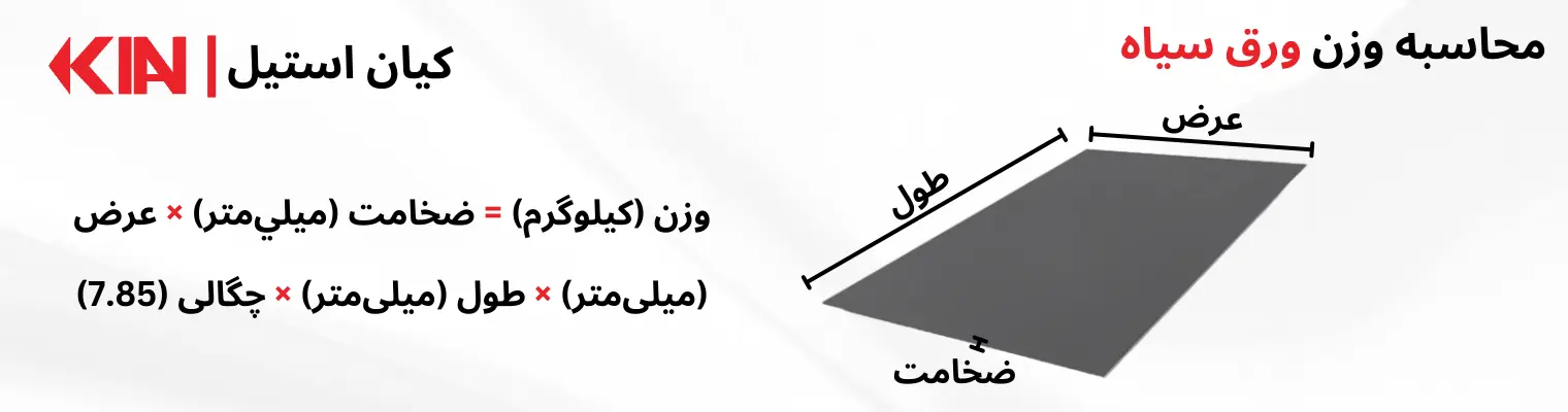 محاسبه وزن ورق سیاه