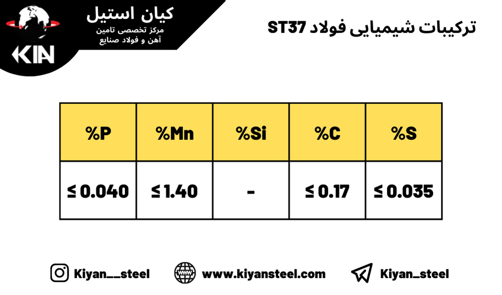 شیمیایی ST37 - میلگرد ST37