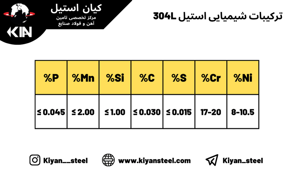 شیمیایی استیل 304L - میلگرد استیل 304