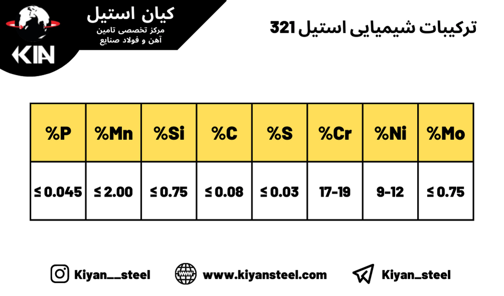 شیمیایی استیل 321 3 - میلگرد استیل 321