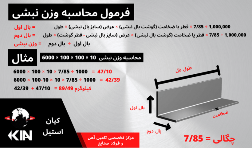 نبشی 1 e1662222751247 - پروفیل نبشی چیست؟