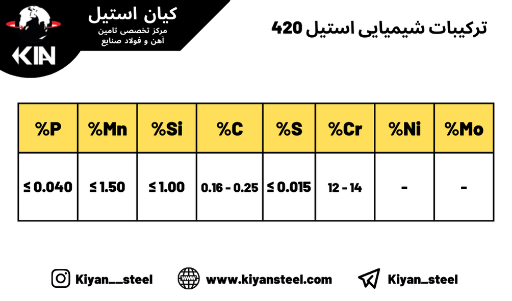 شیمایی 420 2 - میلگرد استیل 420