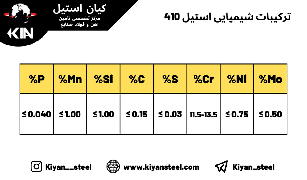 شیمیایی استیل 410 4 - میلگرد استیل 410