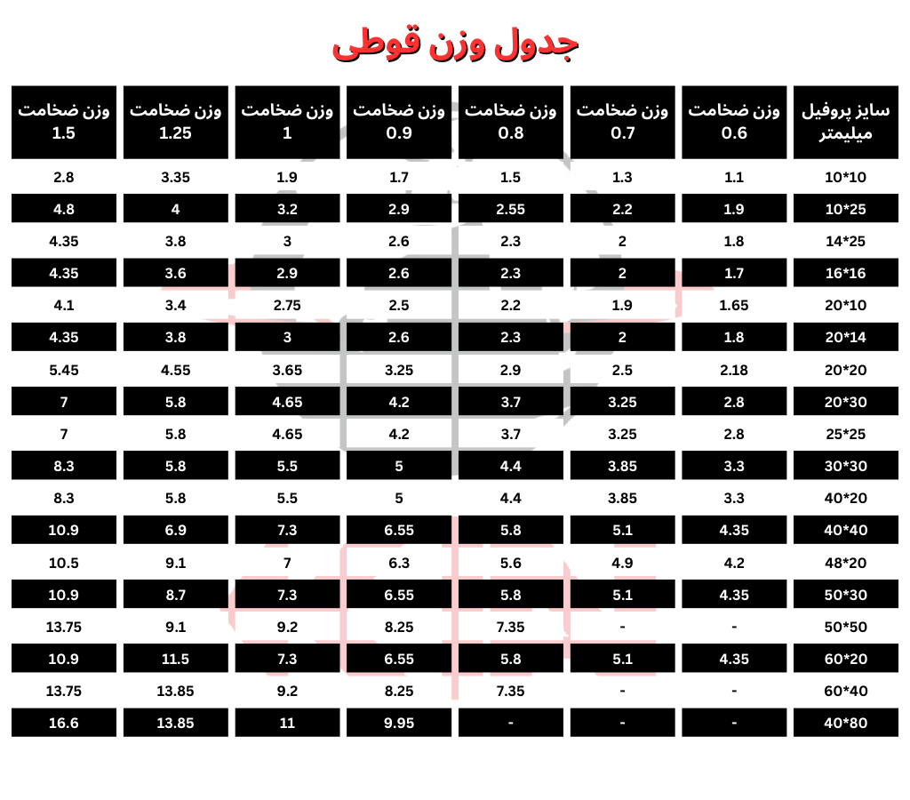 وزن قوطی - پروفیل مبلی